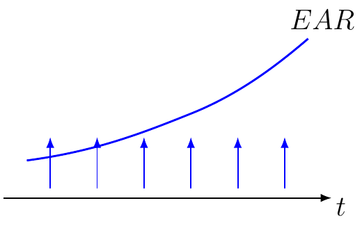 Effective Annual Rate