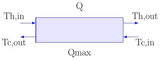 Heat Exchanger Effectiveness