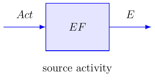 Emission Factor Calculation