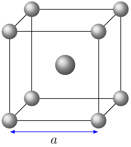 Atomic Packing Factor