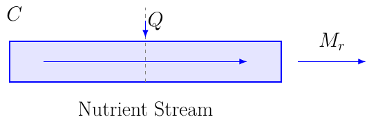 Nutrient Mass Delivery Rate