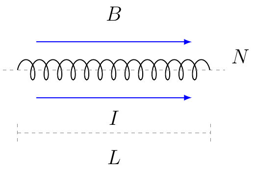 Magnetic Field Inside Solenoid
