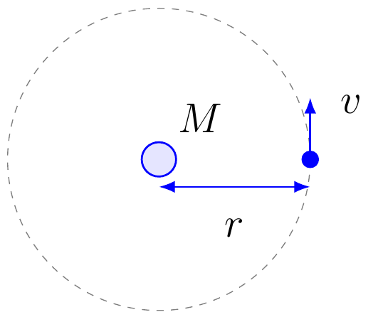 Orbital Period
