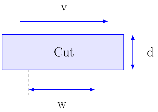 Velocidad de Corte