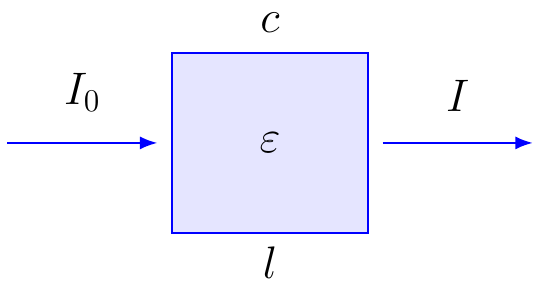 Coeficiente de Absortividad