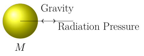 Eddington Luminosity