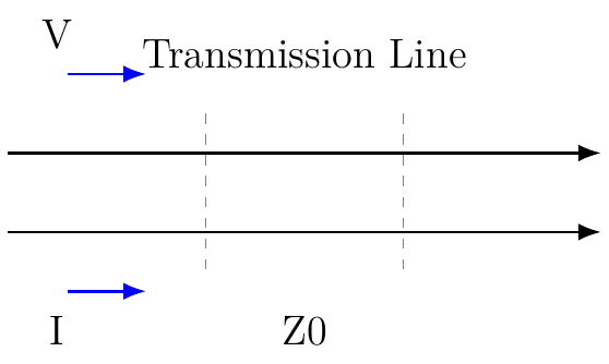 Characteristic Impedance