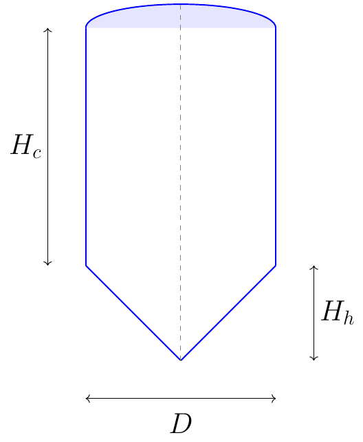 Capacidad de Silo