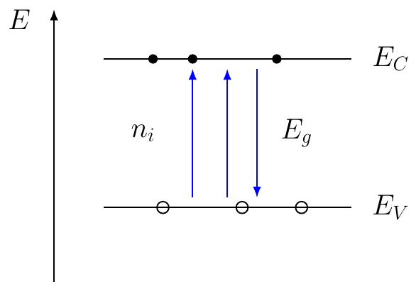 Intrinsic Carrier Concentration