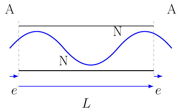 Resonant Frequency of Open Pipe