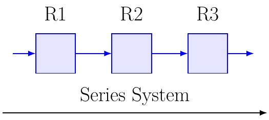System Reliability in Series