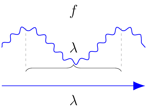 Photon Energy