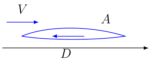 Drag Equation