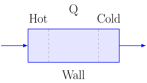 Coeficiente Global de Transferencia de Calor