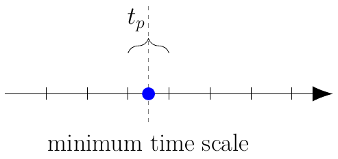Tiempo de Planck