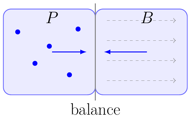 MHD Pressure Balance