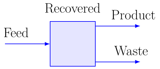 Recovery in Separation Process