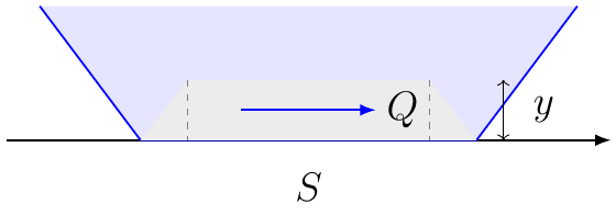 Manning Equation