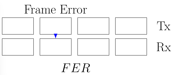 Tasa de Error de Trama (FER)