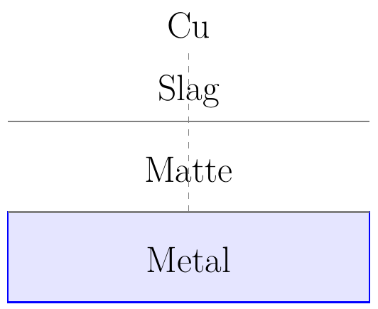 Matte Grade