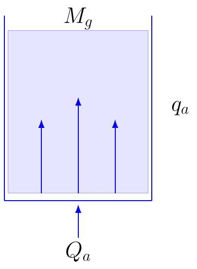 Requerimiento de Caudal de Aireación