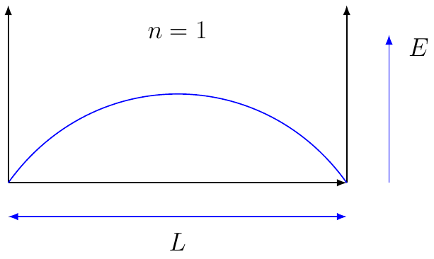 Infinite Well Ground State Energy