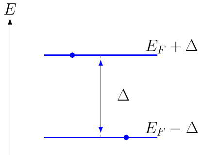 BCS Energy Gap