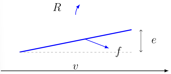Superelevation with Side Friction
