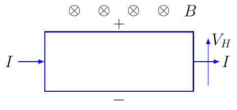 Hall Coefficient