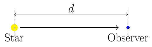 Absolute Magnitude from Apparent Magnitude