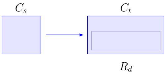 Fertigation Dilution Ratio