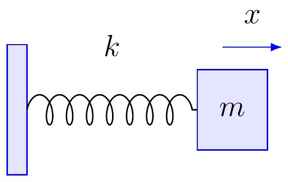 Frecuencia Resonante de un Sistema Masa-Resorte