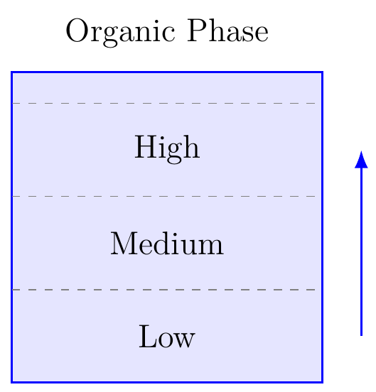 Metal Loading Capacity