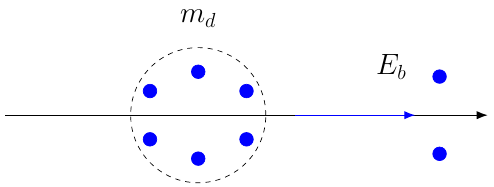 Binding Energy