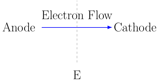 Nernst Equation