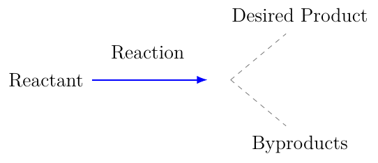 Selectivity