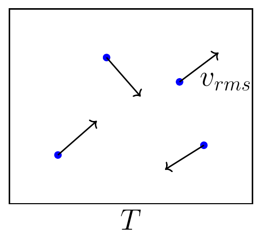 Ideal Gas Molecular Speed RMS