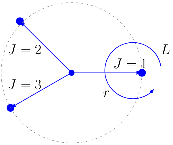 Rigid Rotor Energy Levels