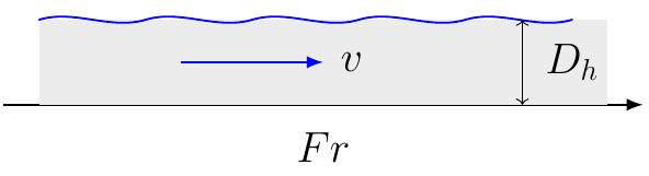 Froude Number