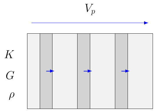 P-Wave Velocity