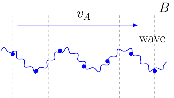 Alfvén Speed