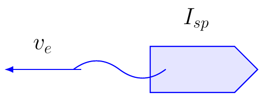 Effective Exhaust Velocity