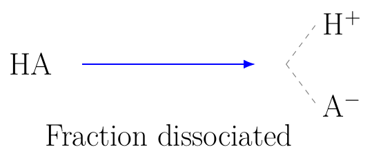 Grado de Disociación