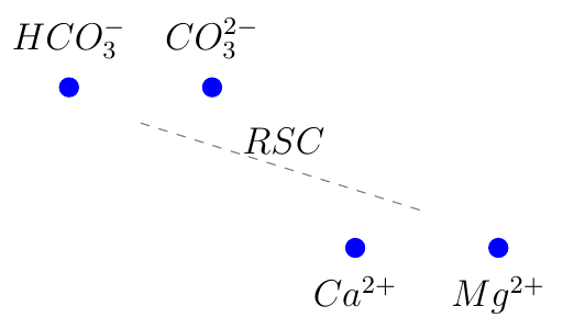 Residual Sodium Carbonate