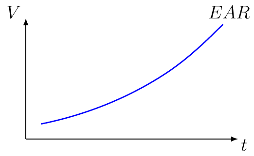 Continuous Compounding Effective Rate