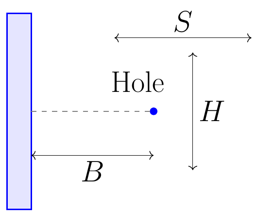 Blast Volume per Hole