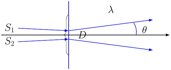 Rayleigh Criterion
