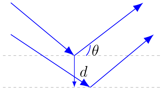 Bragg Diffraction Angle