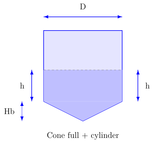 Vertical Tank Liquid Volume Above Conical Bottom