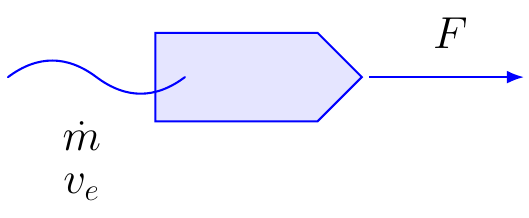 Thrust Equation